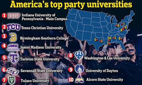 biggest party schools in the nation